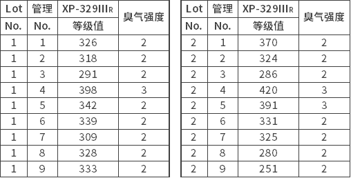 XP-329ⅢR不同用途檢測指南(圖8)