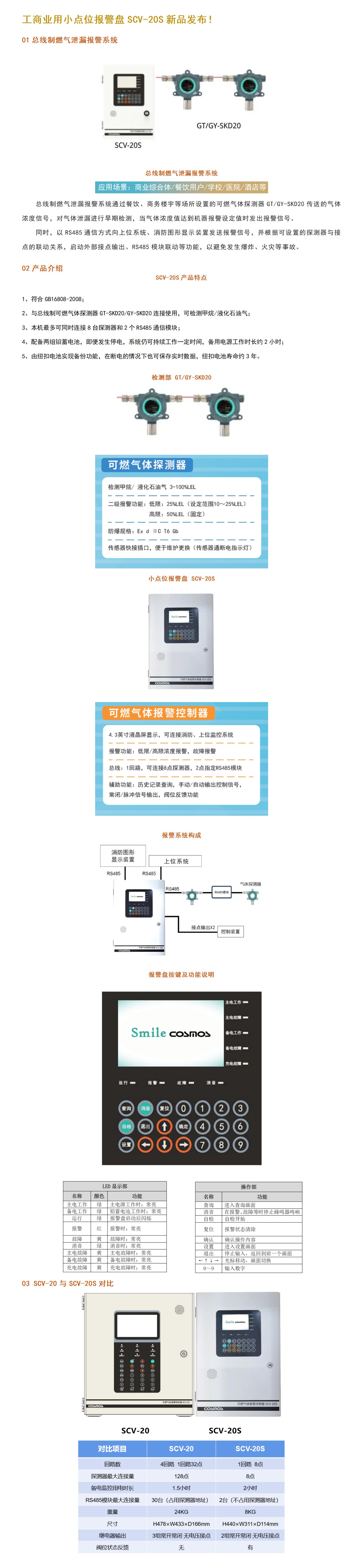 工商業(yè)用小點(diǎn)位報(bào)警盤SCV_01.jpg
